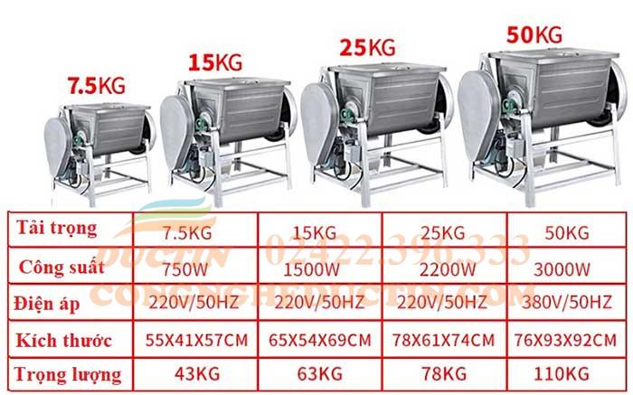 Cac-loai-may-tron-thuc-pham-nam-ngang Cac-loai-may-tron-thuc-pham-nam-ngang
